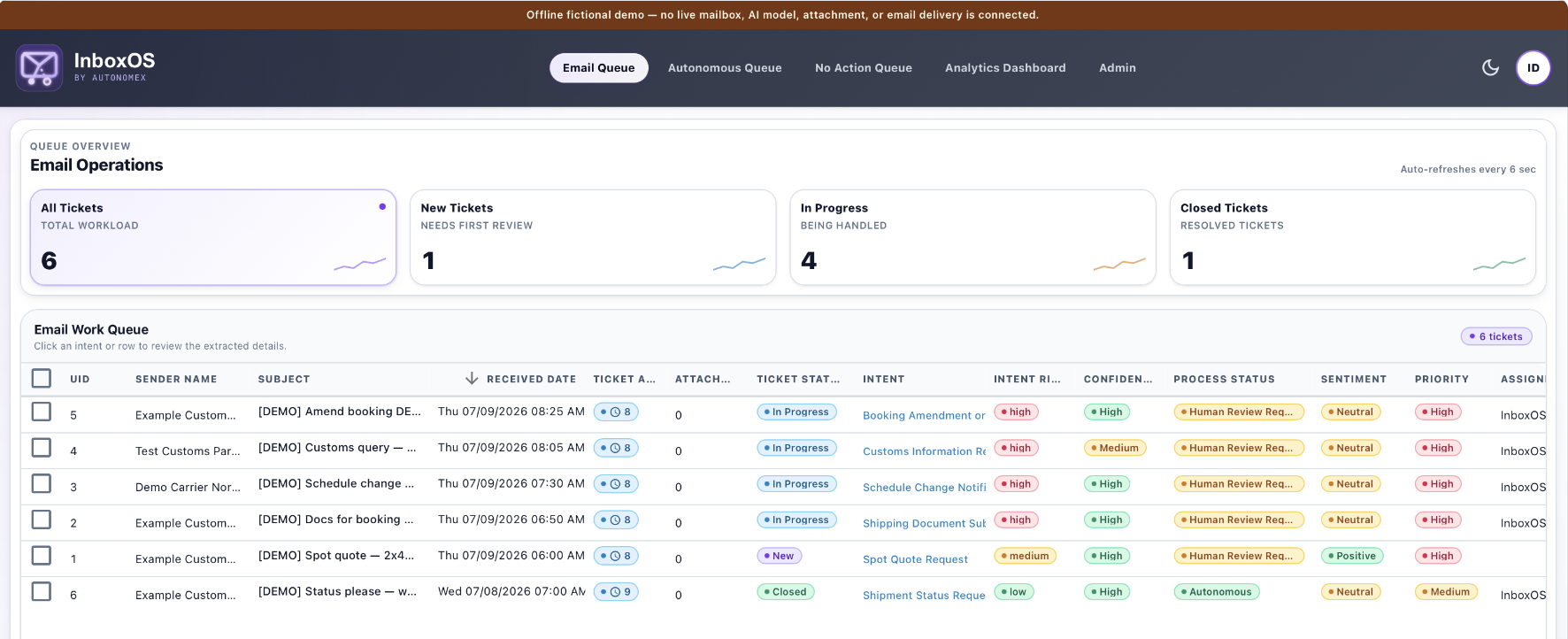 InboxOS work queue with freight emails organised by intent, risk, priority and human-review status